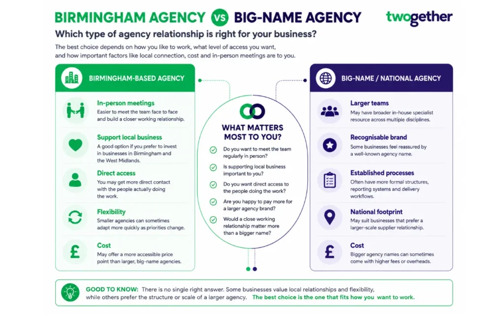 Birmingham Vs Big Agency