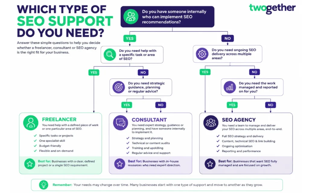 Freelancer Consultant Agency