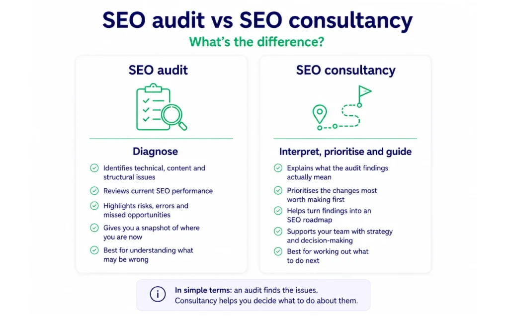 Seo Audit Vs Seo Consultant Difference Graphic